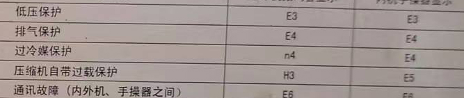 南京空调电话在哪里找